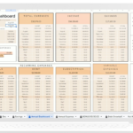 All In one digital Budget Template Google sheet (Daily, Weekly, Annual)